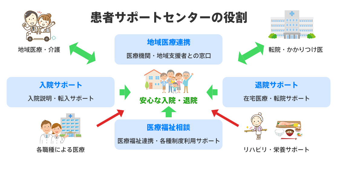 患者サポートセンターの役割