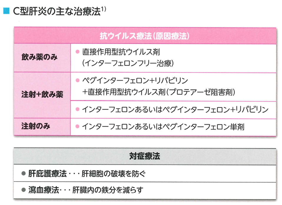 C型肝炎の主な治療法